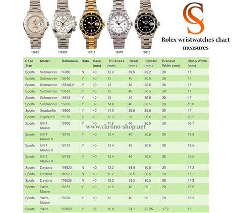 rolex case sizes and dimensions|Rolex bezel size chart.